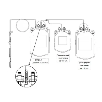 Тройные контейнеры для забора 250 мл. крови с раствором ЦФДА-1 без адаптера для вакуумных пробирок (RТ250/150/150Са)