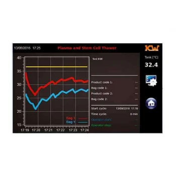 Размораживатель плазмы крови и стволовых клеток KW WPFD 3/6 (Италия)